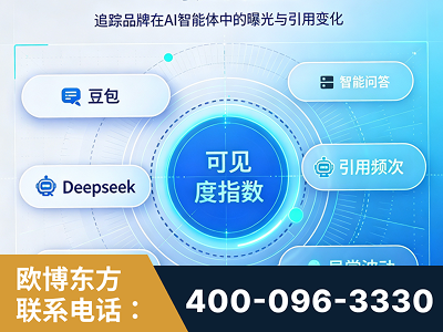 乌兰察布-AI可见度监测