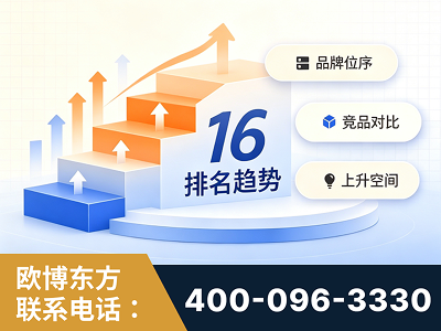 乌兰察布-竞品品牌排名