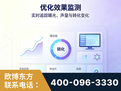乌兰察布-优化效果监测