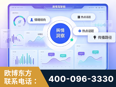 乌兰察布-品牌舆情分析