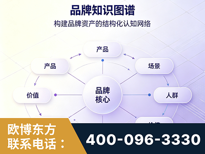 乌兰察布-品牌知识图谱